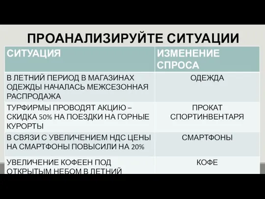 ПРОАНАЛИЗИРУЙТЕ СИТУАЦИИ