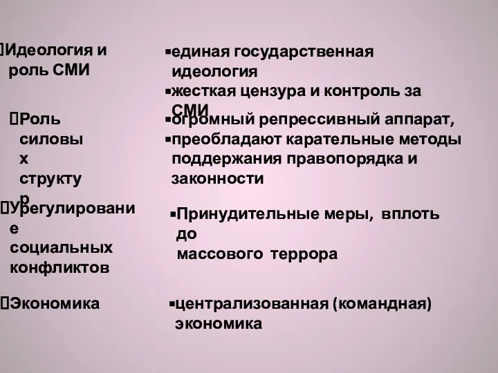 Идеология и роль СМИ единая государственная идеология жесткая цензура и контроль