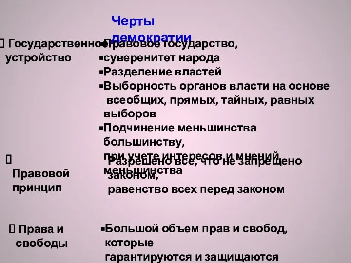 Черты демократии Государственное устройство Правовой принцип Права и свободы Правовое государство,