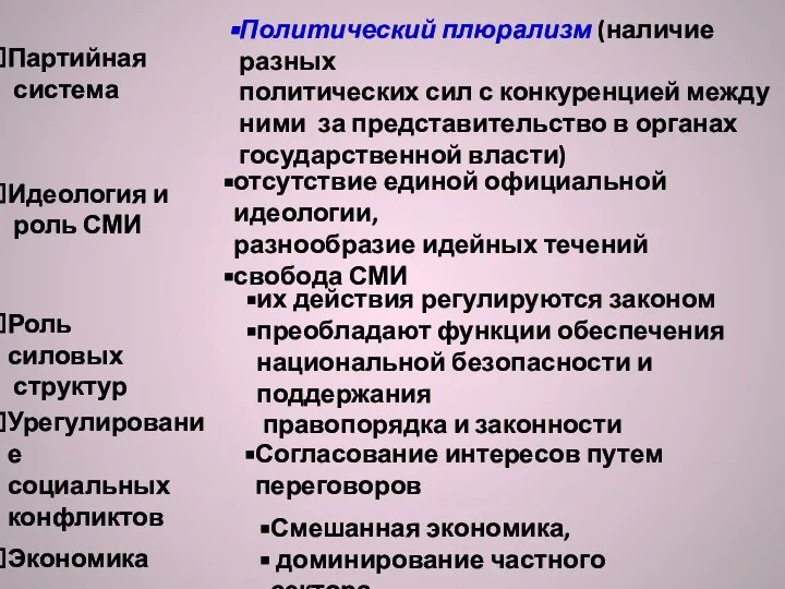 Идеология и роль СМИ Роль силовых структур Урегулирование социальных конфликтов Экономика