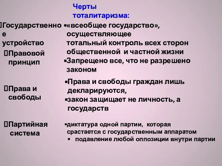 Черты тоталитаризма: Государственное устройство «всеобщее государство», осуществляющее тотальный контроль всех сторон