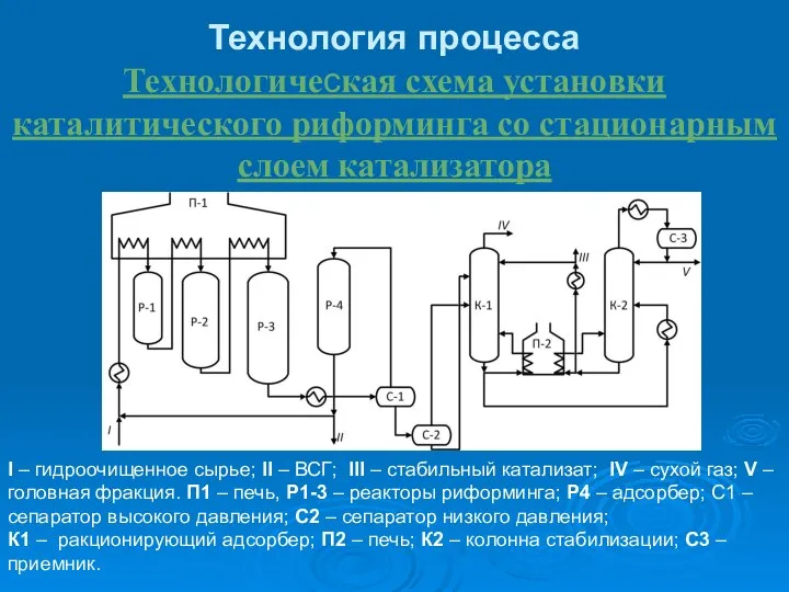 I – гидроочищенное сырье; II – ВСГ; III – стабильный катализат;