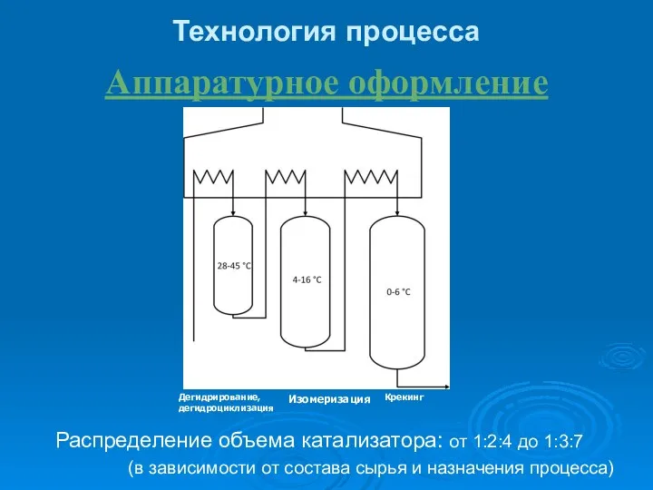 Распределение объема катализатора: от 1:2:4 до 1:3:7 (в зависимости от состава