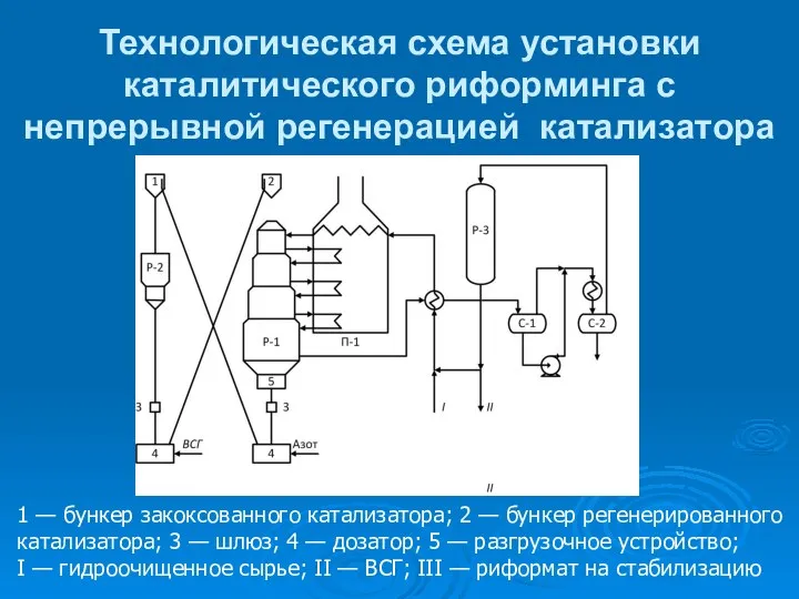 Технологическая схема установки каталитического риформинга с непрерывной регенерацией катализатора 1 —