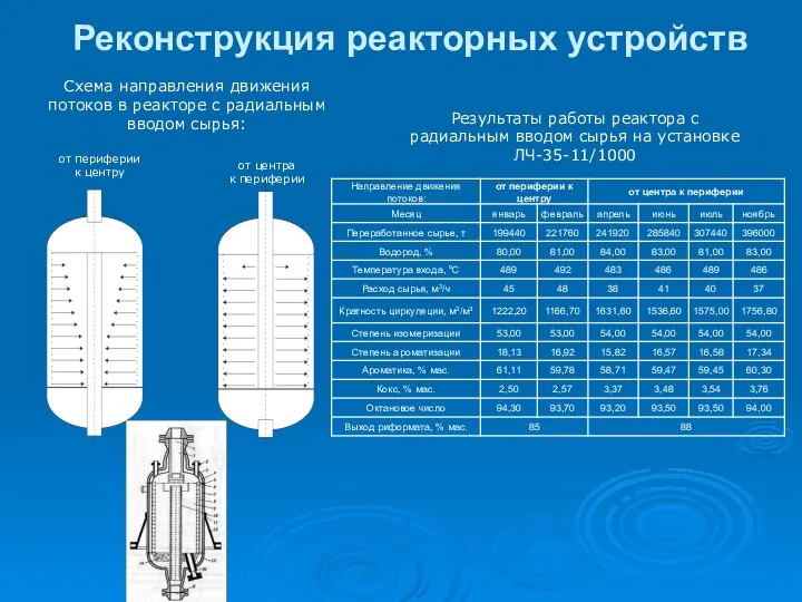 Схема направления движения потоков в реакторе с радиальным вводом сырья: от