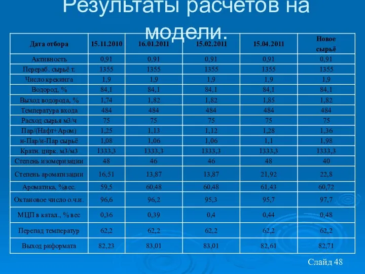 Слайд Результаты расчетов на модели.