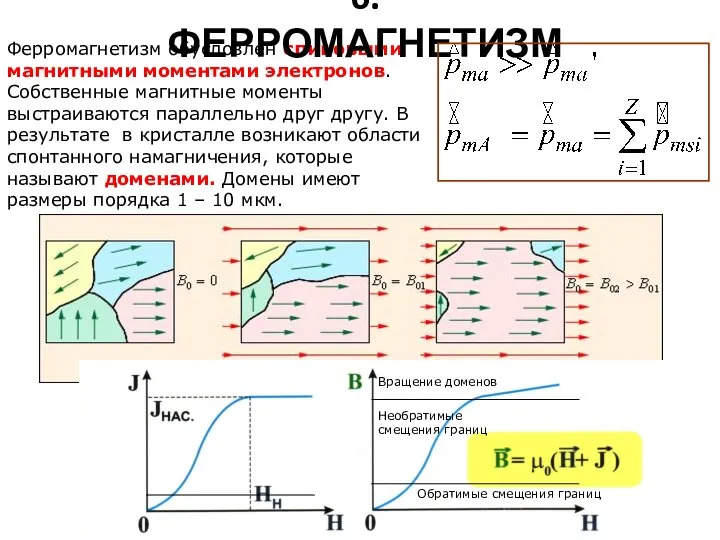 Ферромагнетизм обусловлен спиновыми магнитными моментами электронов. Собственные магнитные моменты выстраиваются параллельно