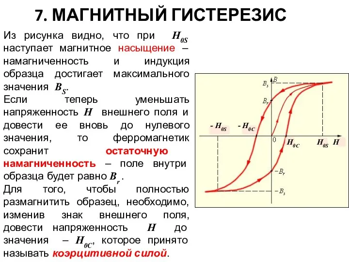 7. МАГНИТНЫЙ ГИСТЕРЕЗИС Из рисунка видно, что при Н0S наступает магнитное