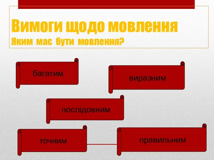 Вимоги щодо мовлення Яким має бути мовлення? багатим виразним послідовним точним правильним