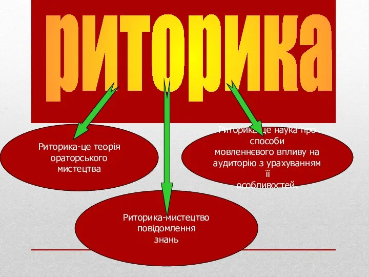 риторика Риторика-це теорія ораторського мистецтва Риторика-це наука про способи мовленнєвого впливу