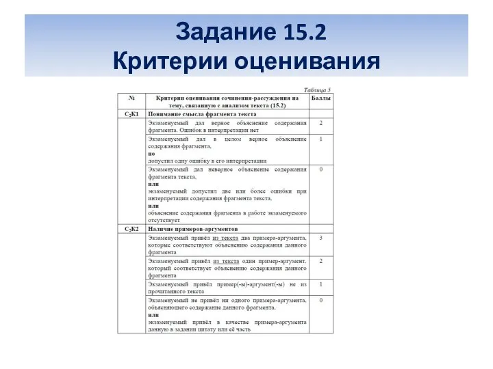 Задание 15.2 Критерии оценивания