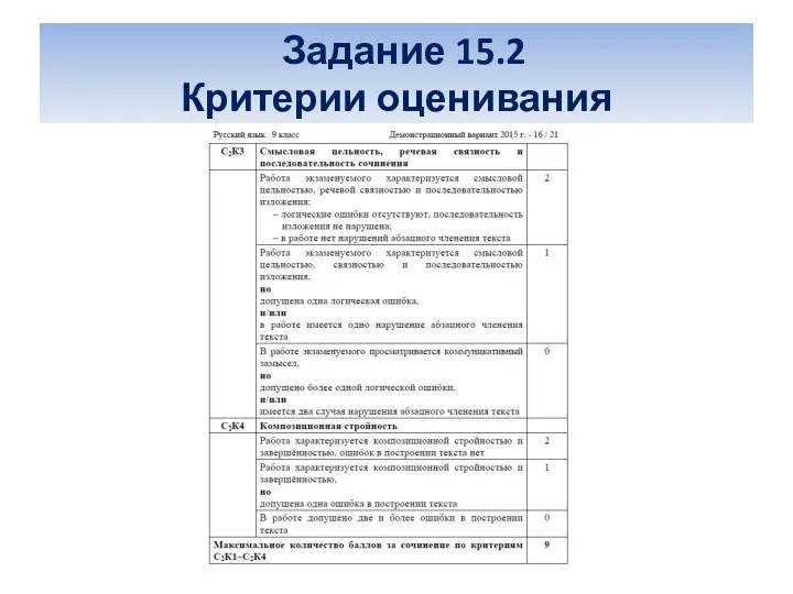 Задание 15.2 Критерии оценивания