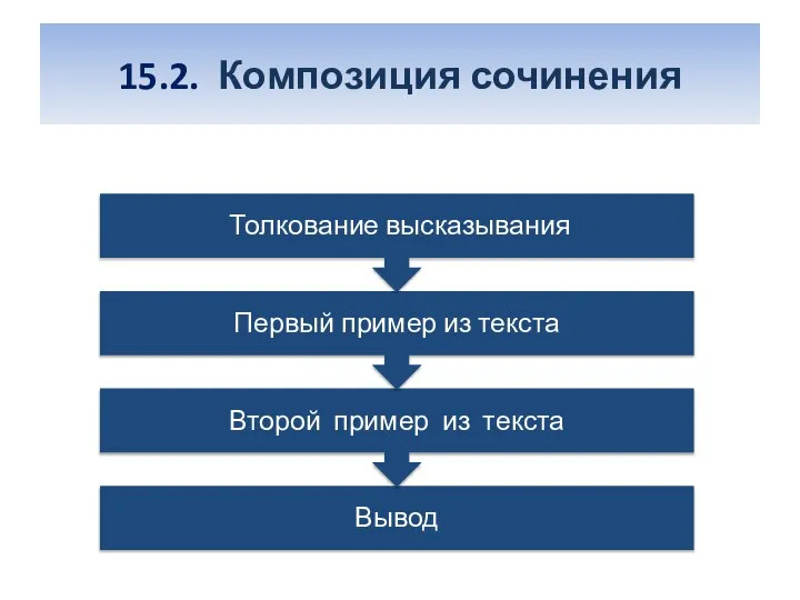 15.2. Композиция сочинения