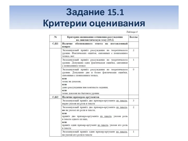 Задание 15.1 Критерии оценивания