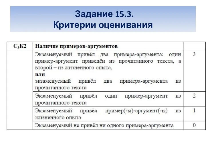 Задание 15.3. Критерии оценивания