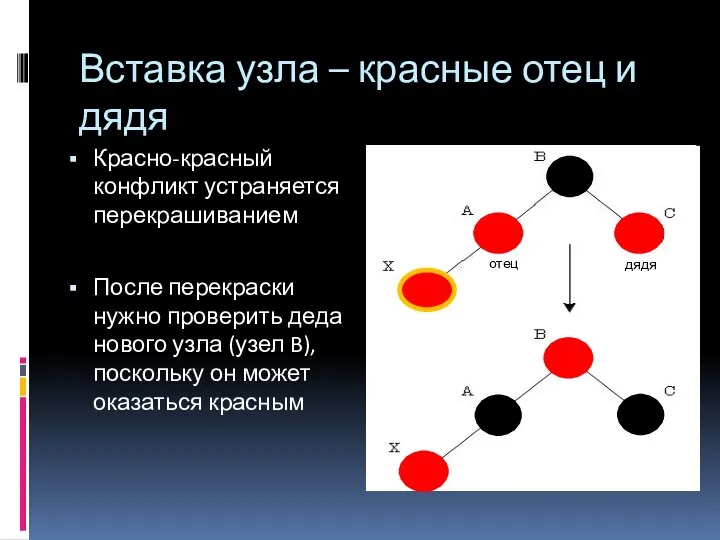 Красно-красный конфликт устраняется перекрашиванием После перекраски нужно проверить деда нового узла