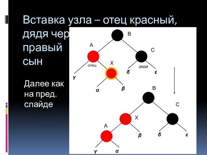 Вставка узла – отец красный, дядя черный, правый сын Далее как