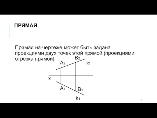 ПРЯМАЯ Прямая на чертеже может быть задана проекциями двух точек этой