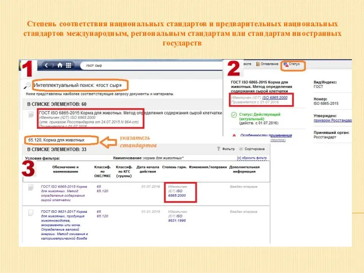 Степень соответствия национальных стандартов и предварительных национальных стандартов международным, региональным стандартам или стандартам иностранных государств