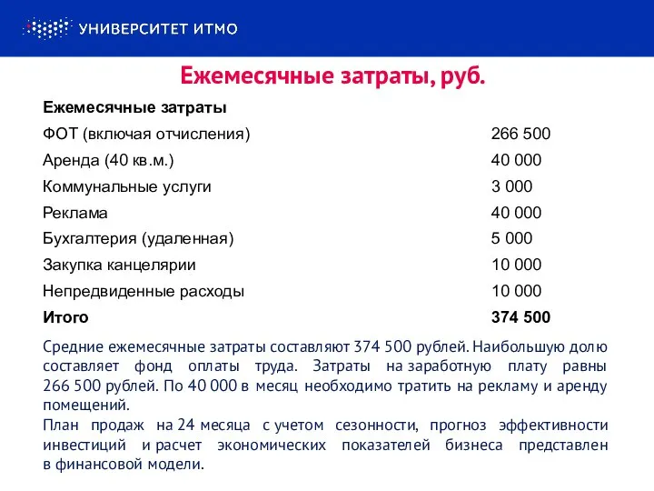 Ежемесячные затраты, руб. Средние ежемесячные затраты составляют 374 500 рублей. Наибольшую