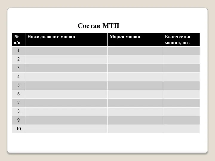 Состав МТП