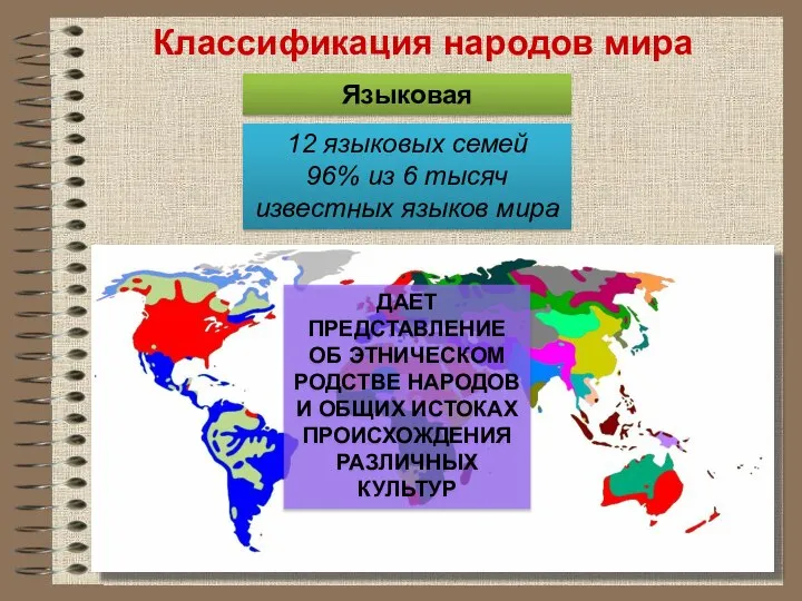 Языковая ДАЕТ ПРЕДСТАВЛЕНИЕ ОБ ЭТНИЧЕСКОМ РОДСТВЕ НАРОДОВ И ОБЩИХ ИСТОКАХ ПРОИСХОЖДЕНИЯ