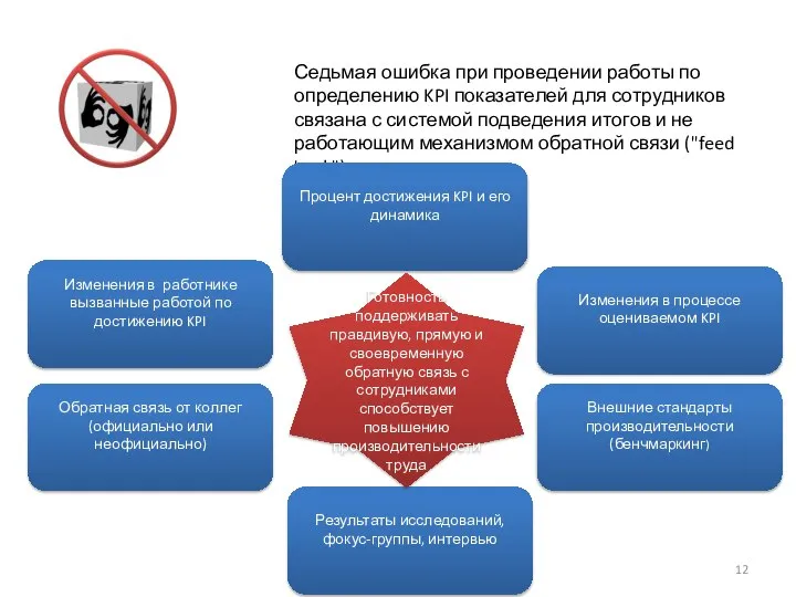 Седьмая ошибка при проведении работы по определению KPI показателей для сотрудников