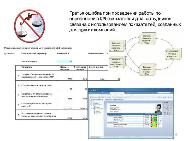 Третья ошибка при проведении работы по определению KPI показателей для сотрудников