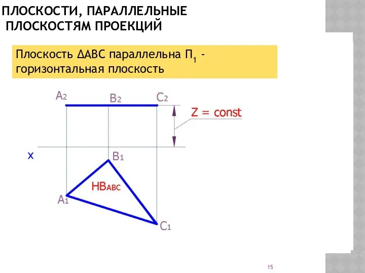 ПЛОСКОСТИ, ПАРАЛЛЕЛЬНЫЕ ПЛОСКОСТЯМ ПРОЕКЦИЙ Плоскость ΔАВС параллельна Π1 - горизонтальная плоскость