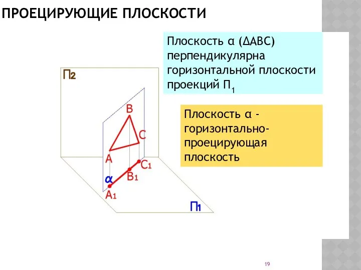 ПРОЕЦИРУЮЩИЕ ПЛОСКОСТИ Плоскость α (ΔАВС) перпендикулярна горизонтальной плоскости проекций Π1 Плоскость α - горизонтально-проецирующая плоскость