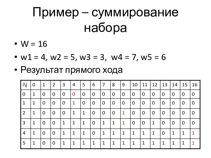 Пример – суммирование набора W = 16 w1 = 4, w2