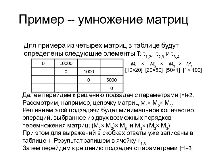 M1 × М2 × М3 × М4 [10×20] [20×50] [50×1] [1×