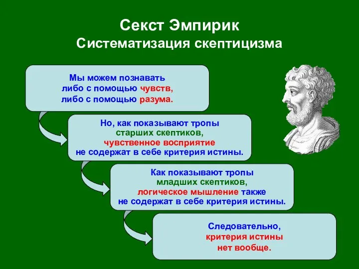 Мы можем познавать либо с помощью чувств, либо с помощью разума.