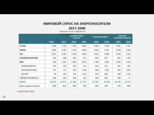 миллион тонн нефтяного эквивалента