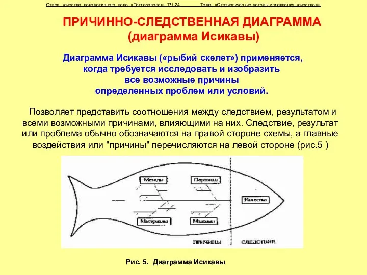 ПРИЧИННО-СЛЕДСТВЕННАЯ ДИАГРАММА (диаграмма Исикавы) Диаграмма Исикавы («рыбий скелет») применяется, когда требуется