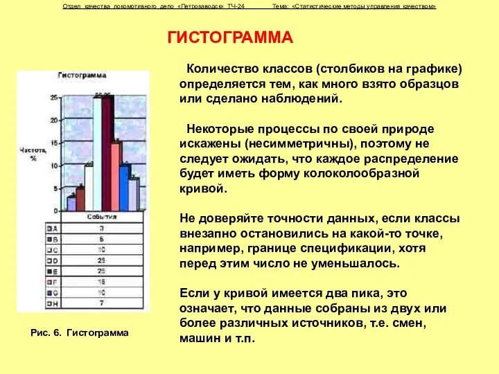 Отдел качества локомотивного депо «Петрозаводск» ТЧ-24 Тема: «Статистические методы управления качеством»