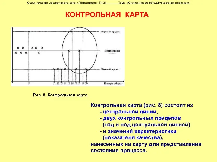 Рис. 8 Контрольная карта Отдел качества локомотивного депо «Петрозаводск» ТЧ-24 Тема: