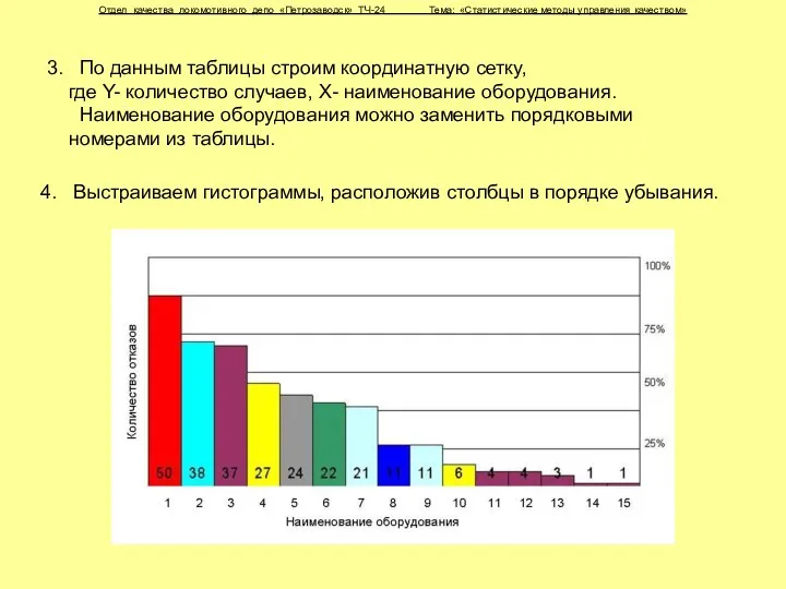 Отдел качества локомотивного депо «Петрозаводск» ТЧ-24 Тема: «Статистические методы управления качеством»