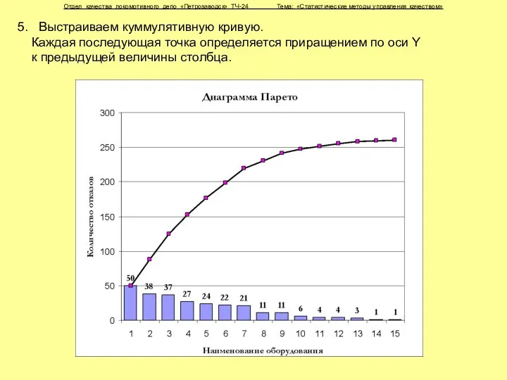 Отдел качества локомотивного депо «Петрозаводск» ТЧ-24 Тема: «Статистические методы управления качеством»