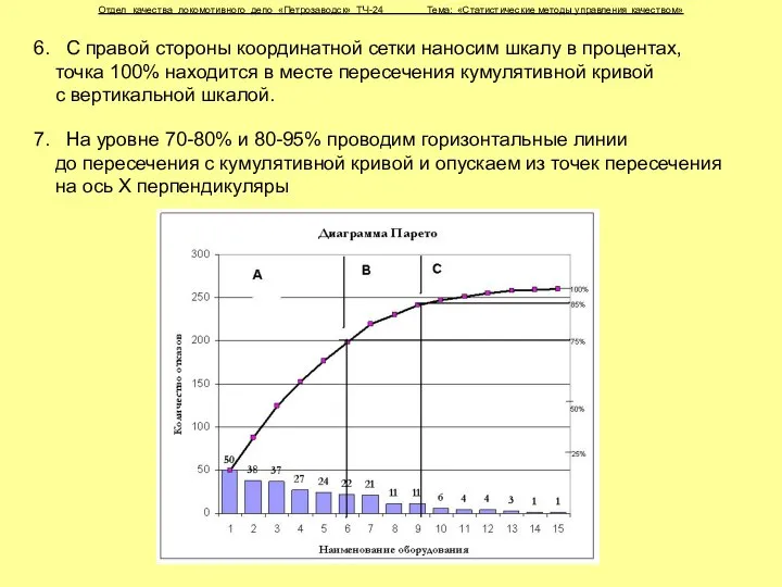 Отдел качества локомотивного депо «Петрозаводск» ТЧ-24 Тема: «Статистические методы управления качеством»