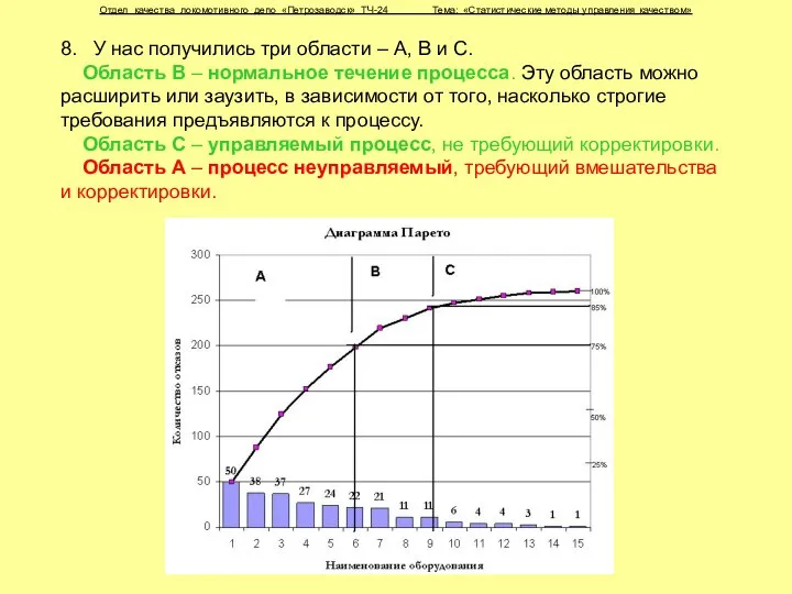 Отдел качества локомотивного депо «Петрозаводск» ТЧ-24 Тема: «Статистические методы управления качеством»