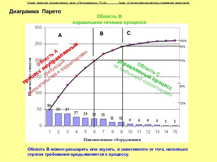 Отдел качества локомотивного депо «Петрозаводск» ТЧ-24 Тема: «Статистические методы управления качеством»