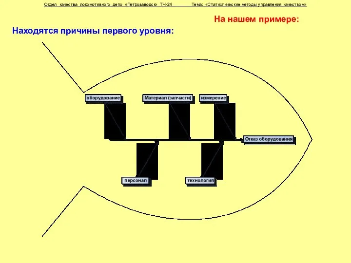 На нашем примере: Отдел качества локомотивного депо «Петрозаводск» ТЧ-24 Тема: «Статистические