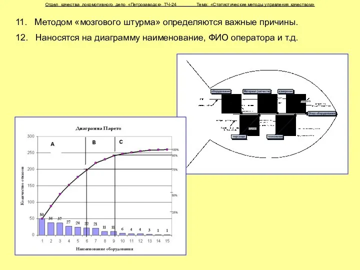 Отдел качества локомотивного депо «Петрозаводск» ТЧ-24 Тема: «Статистические методы управления качеством»