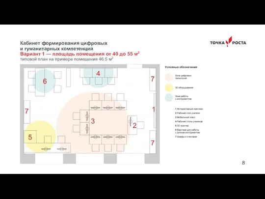 Кабинет формирования цифровых и гуманитарных компетенций Вариант 1 — площадь помещения