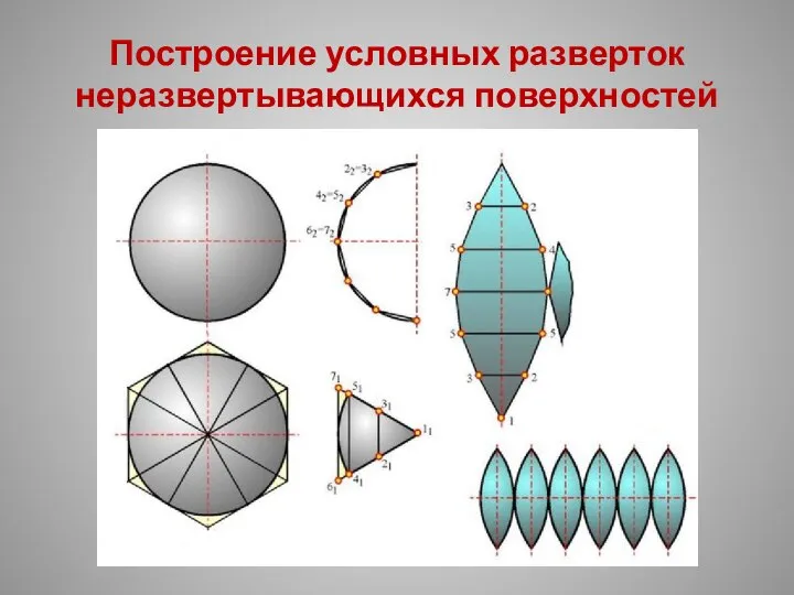 Построение условных разверток неразвертывающихся поверхностей