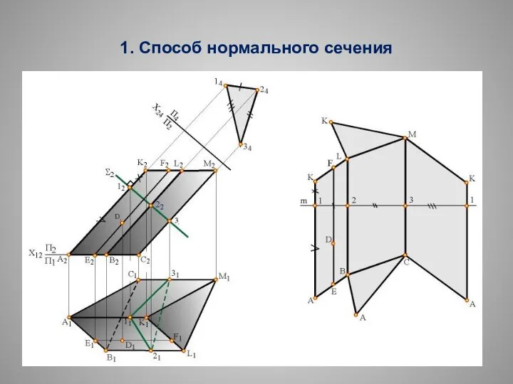 1. Способ нормального сечения