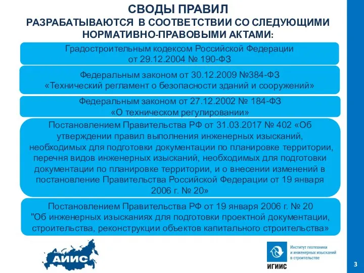 СВОДЫ ПРАВИЛ РАЗРАБАТЫВАЮТСЯ В СООТВЕТСТВИИ СО СЛЕДУЮЩИМИ НОРМАТИВНО-ПРАВОВЫМИ АКТАМИ: - обоснования