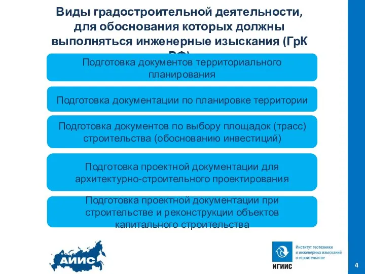 Виды градостроительной деятельности, для обоснования которых должны выполняться инженерные изыскания (ГрК