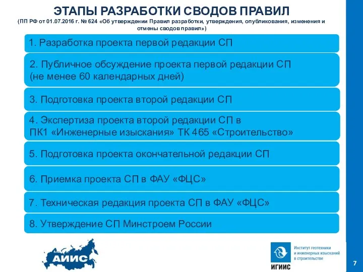 ЭТАПЫ РАЗРАБОТКИ СВОДОВ ПРАВИЛ (ПП РФ от 01.07.2016 г. № 624